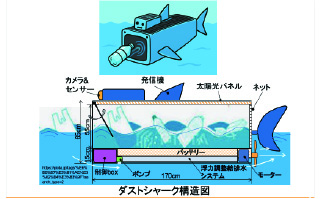 優秀賞「ダストシャーク」