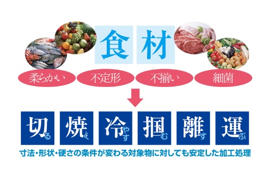 食品加工の基礎技術を保有