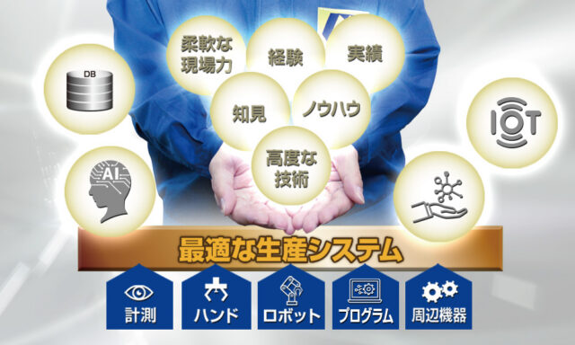 最適な生産システム 計測・ハンド・ロボット・プログラム・周辺機器